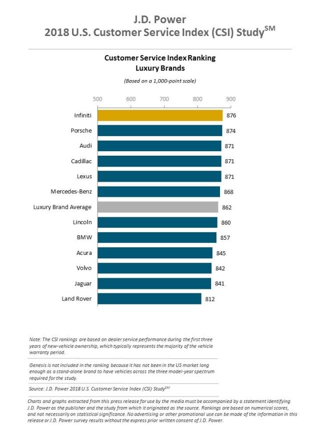 2018 U.S. Customer Service Index Study