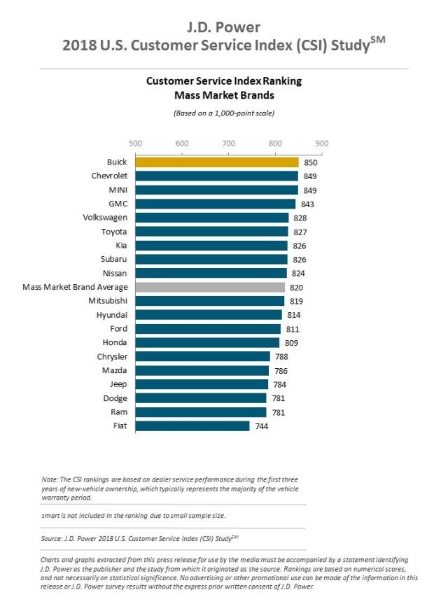 2018 U.S. Customer Service Index Study