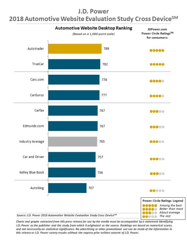 2018 U.S.  Automotive Website Evaluation Study Cross-Device