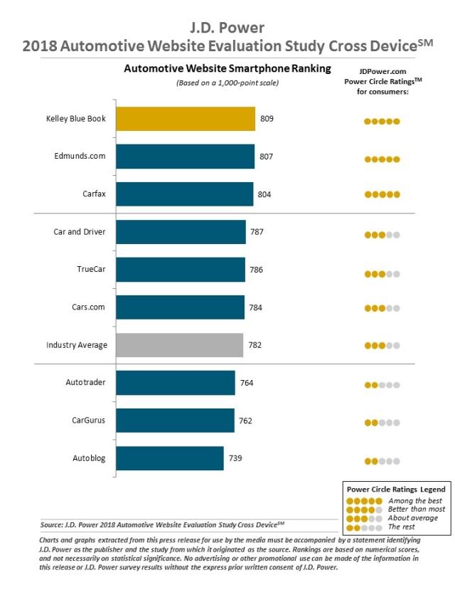 2018 U.S.  Automotive Website Evaluation Study Cross-Device