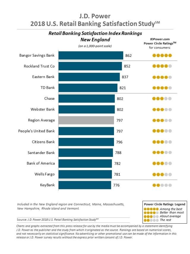 2018 U.S. Retail Banking Satisfaction Study