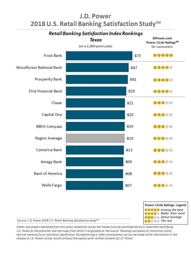 2018 U.S. Retail Banking Satisfaction Study