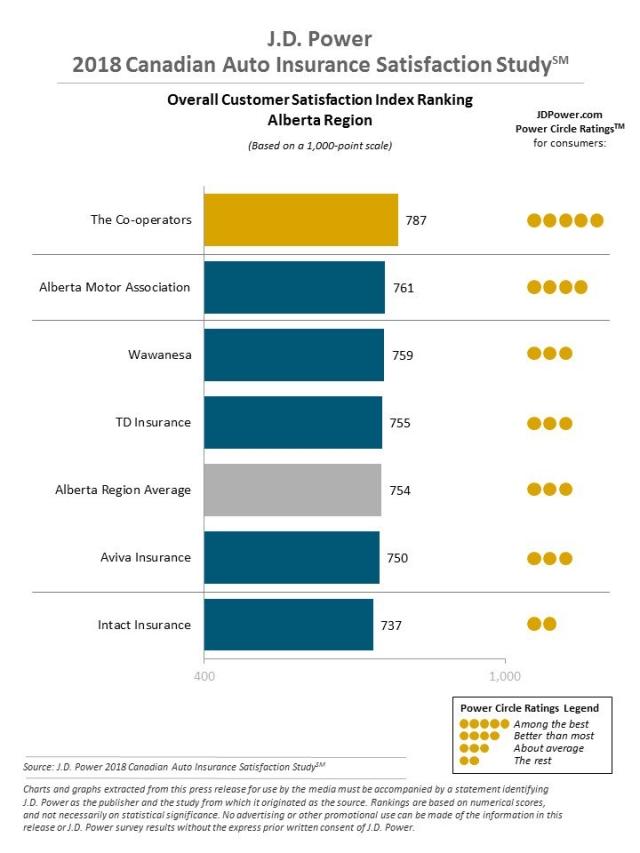 2018 Canadian Auto Insurance Satisfaction Study