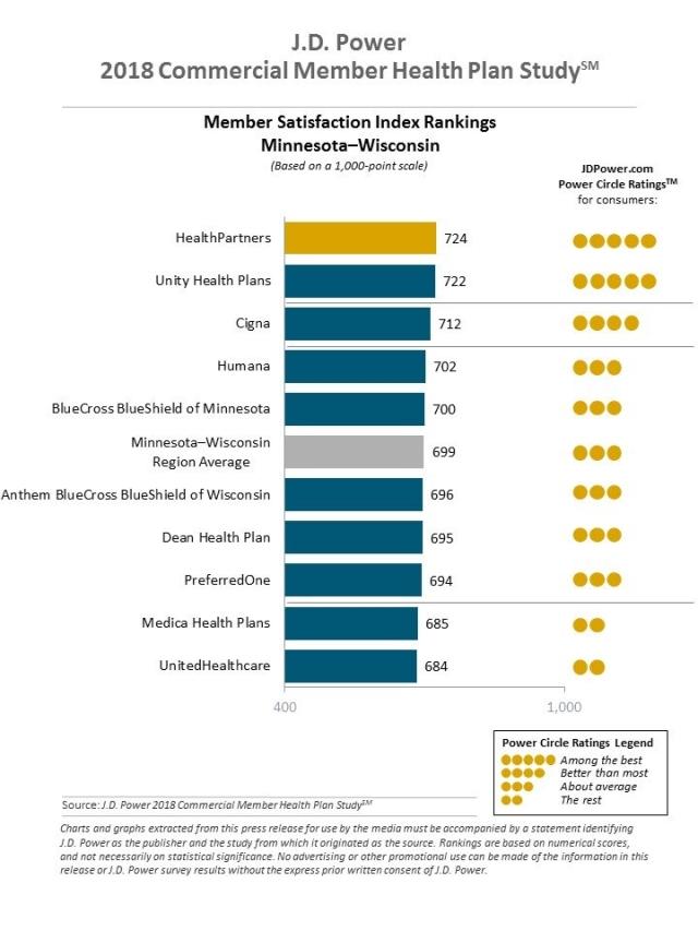 2018 Commercial Member Health Plan Study