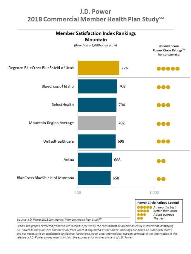 2018 Commercial Member Health Plan Study
