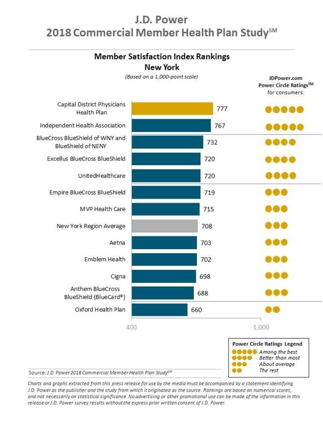 2018 Commercial Member Health Plan Study