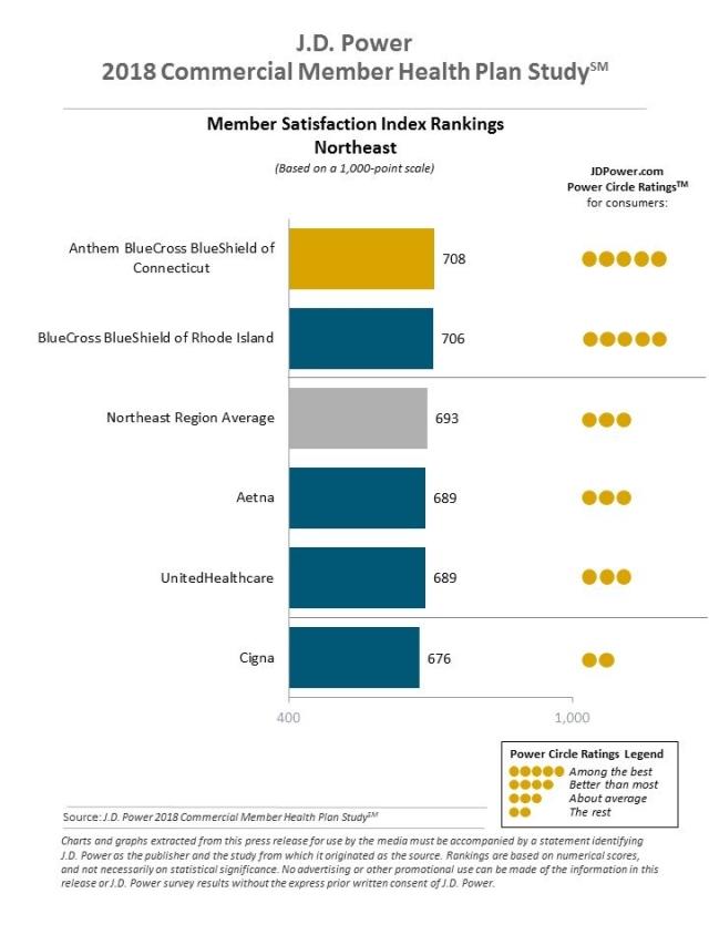 2018 Commercial Member Health Plan Study