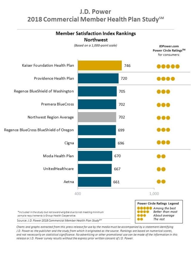 2018 Commercial Member Health Plan Study