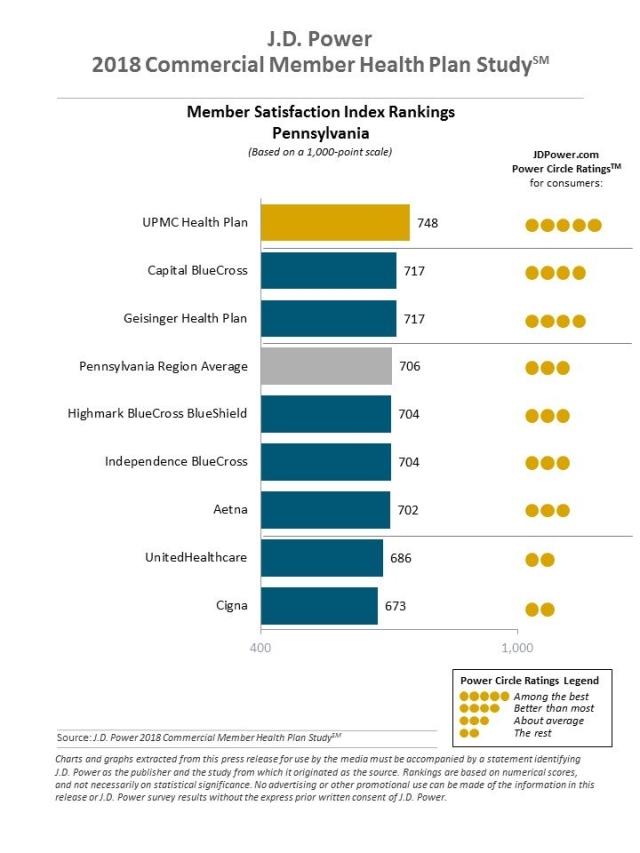 2018 Commercial Member Health Plan Study