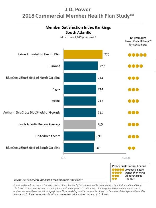 2018 Commercial Member Health Plan Study