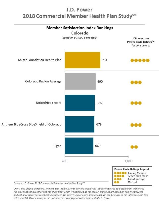 2018 Commercial Member Health Plan Study