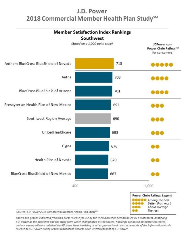 2018 Commercial Member Health Plan Study