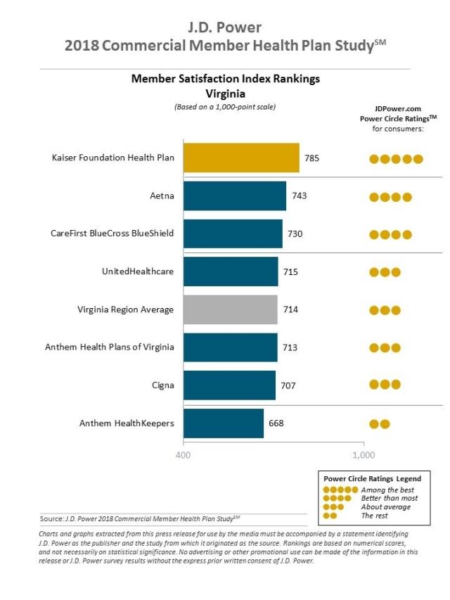  2018 Commercial Member Health Plan Study