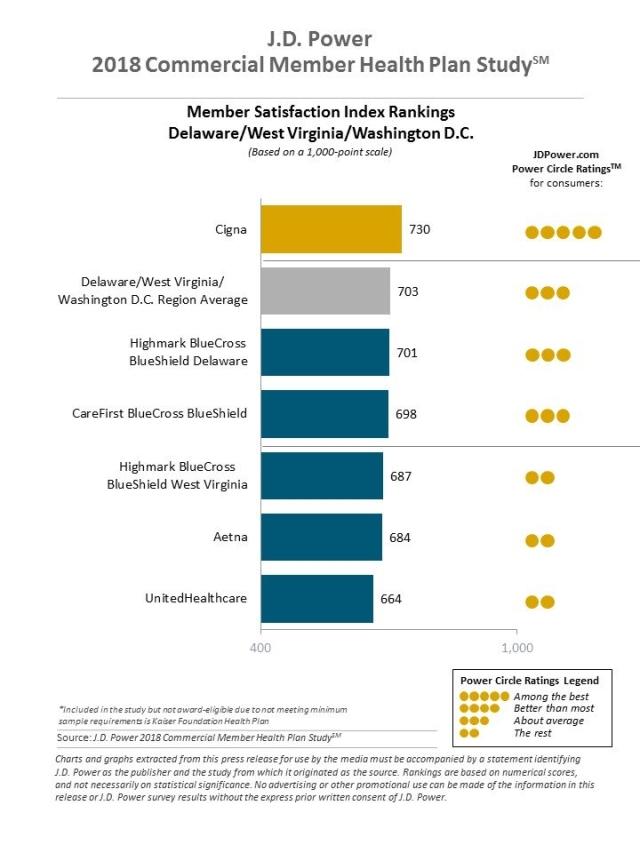 2018 Commercial Member Health Plan Study