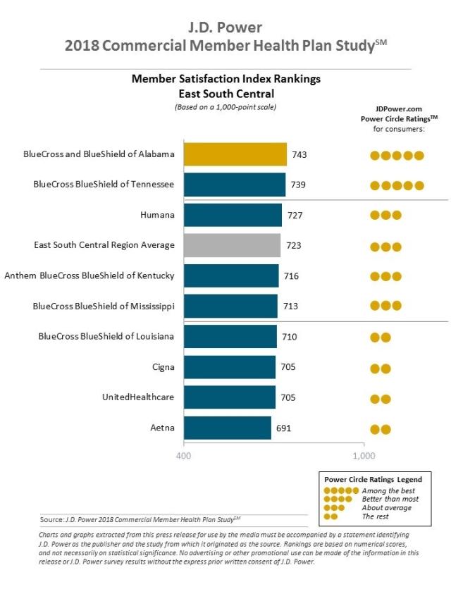 2018 Commercial Member Health Plan Study