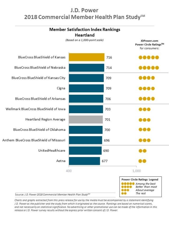 2018 Commercial Member Health Plan Study