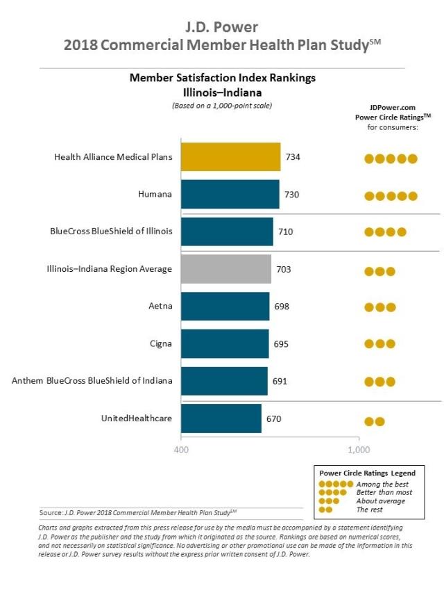 2018 Commercial Member Health Plan Study