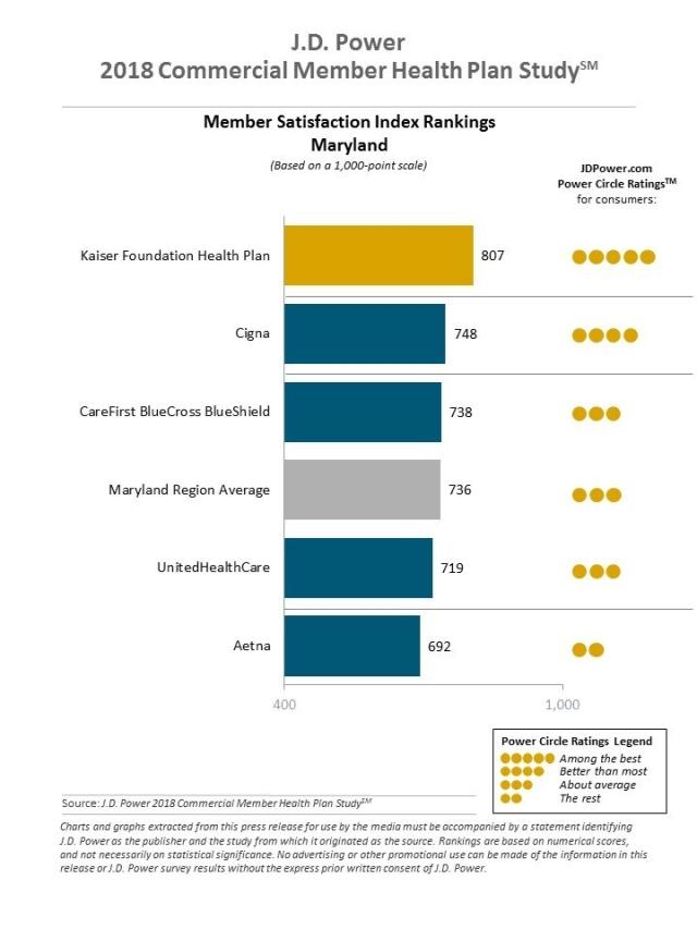 2018 Commercial Member Health Plan Study