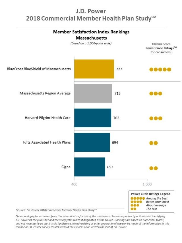 2018 Commercial Member Health Plan Study