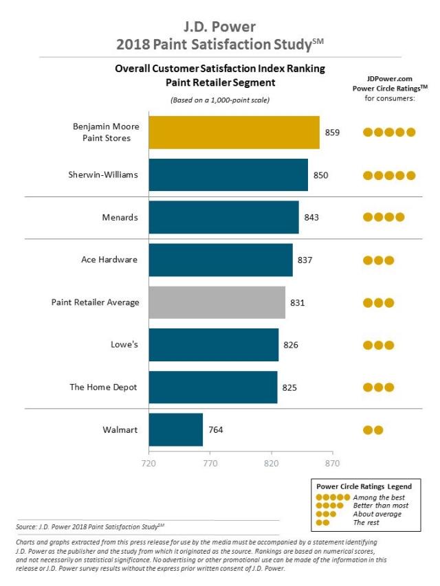 2018 Paint Satisfaction Study