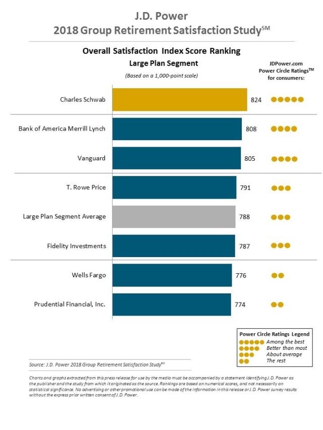 2018 Group Retirement Satisfaction Study