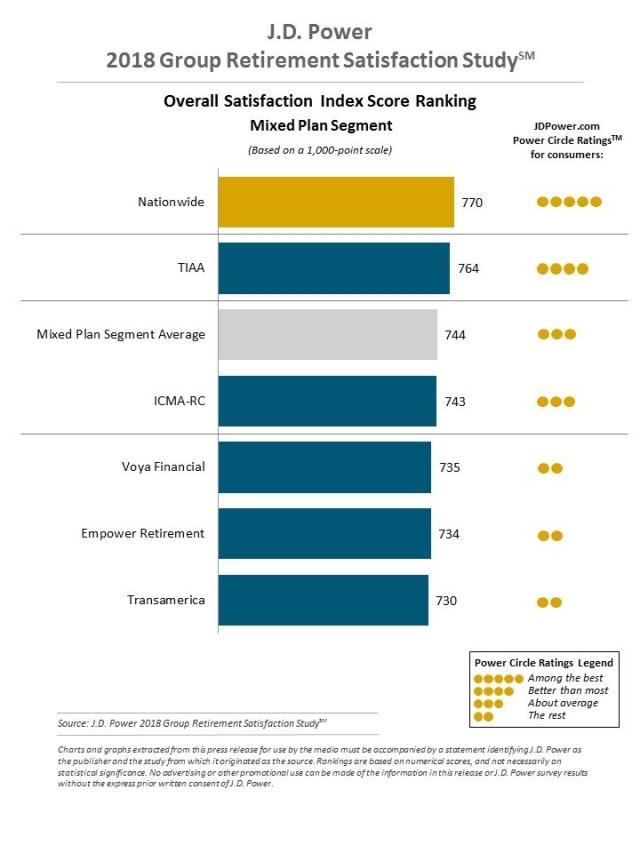 2018 Group Retirement Satisfaction Study