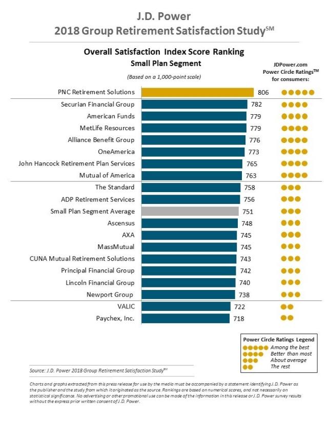 2018 Group Retirement Satisfaction Study