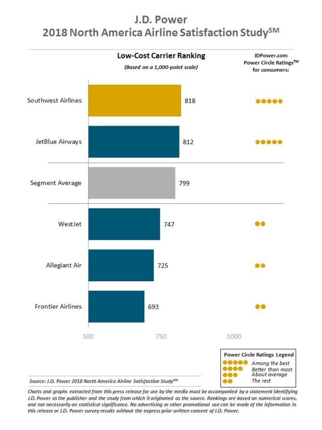 2018 North America Airline Satisfaction Study
