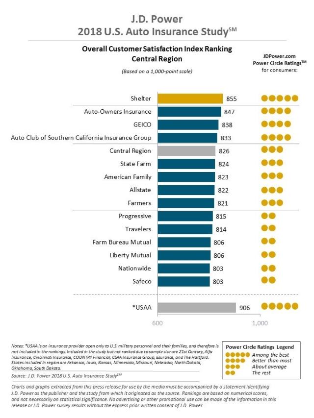2018 U.S. Auto Insurance Study