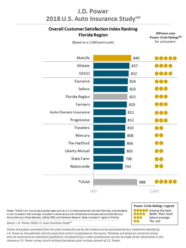 2018 U.S. Auto Insurance Study