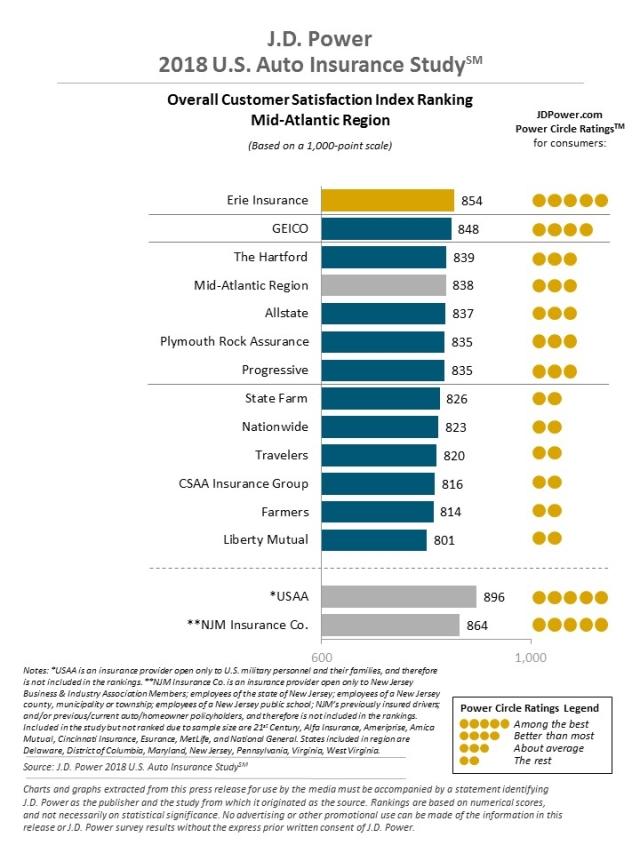 2018 U.S. Auto Insurance Study
