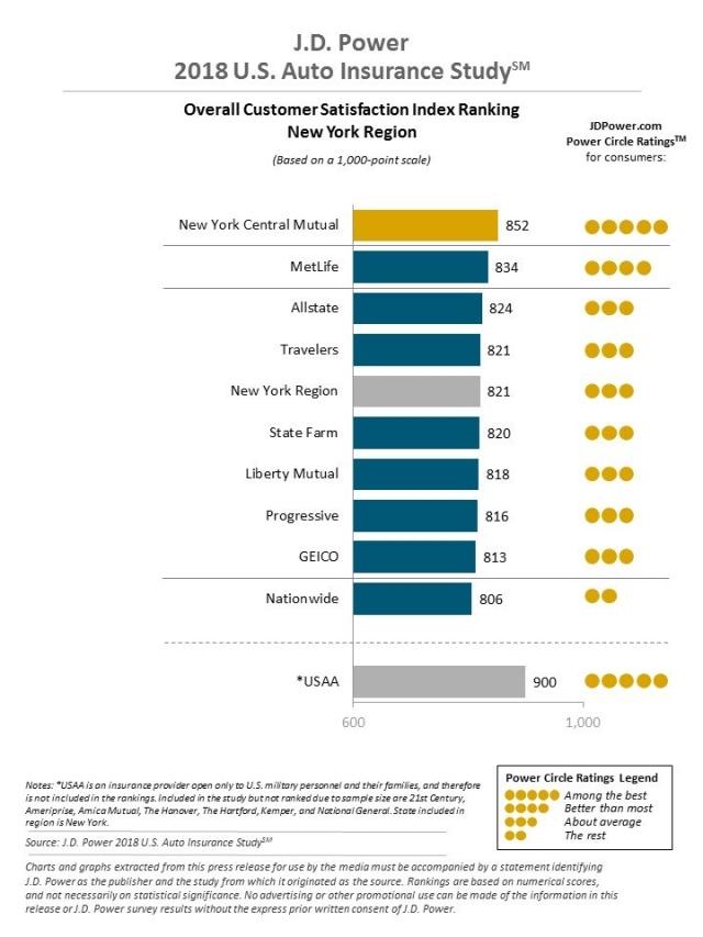 2018 U.S. Auto Insurance Study