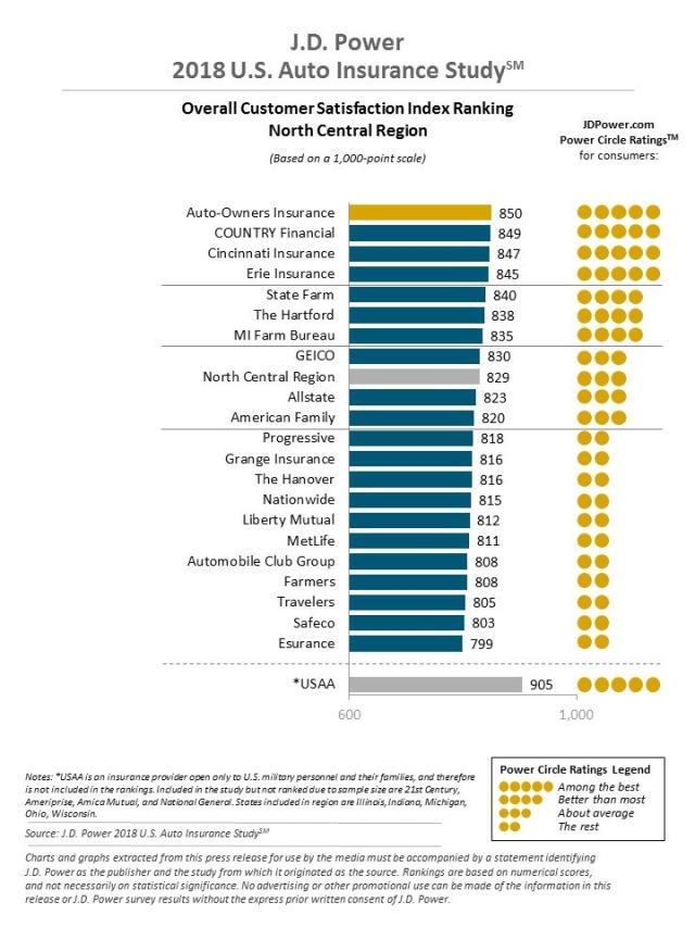 2018 U.S. Auto Insurance Study