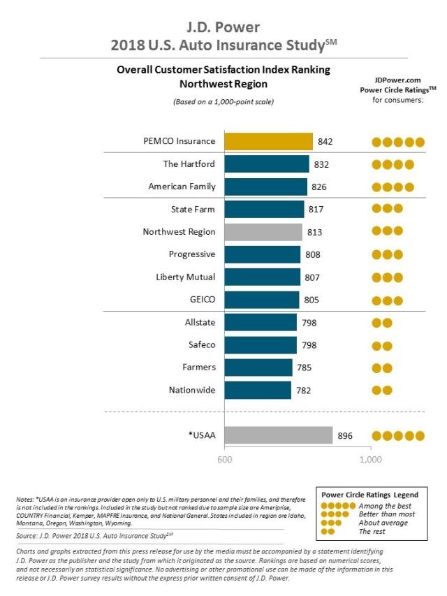 2018 U.S. Auto Insurance Study