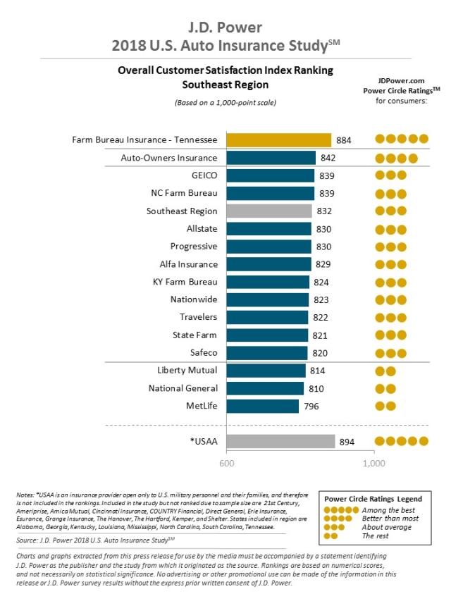 2018 U.S. Auto Insurance Study