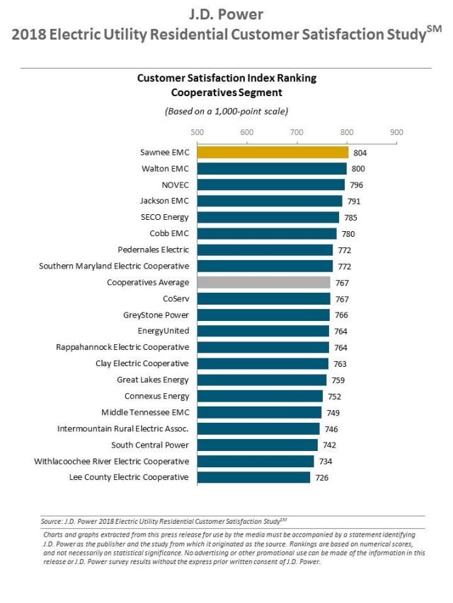 2018 Electric Utility Residential Customer Satisfaction Study