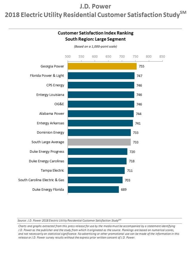 2018 Electric Utility Residential Customer Satisfaction Study