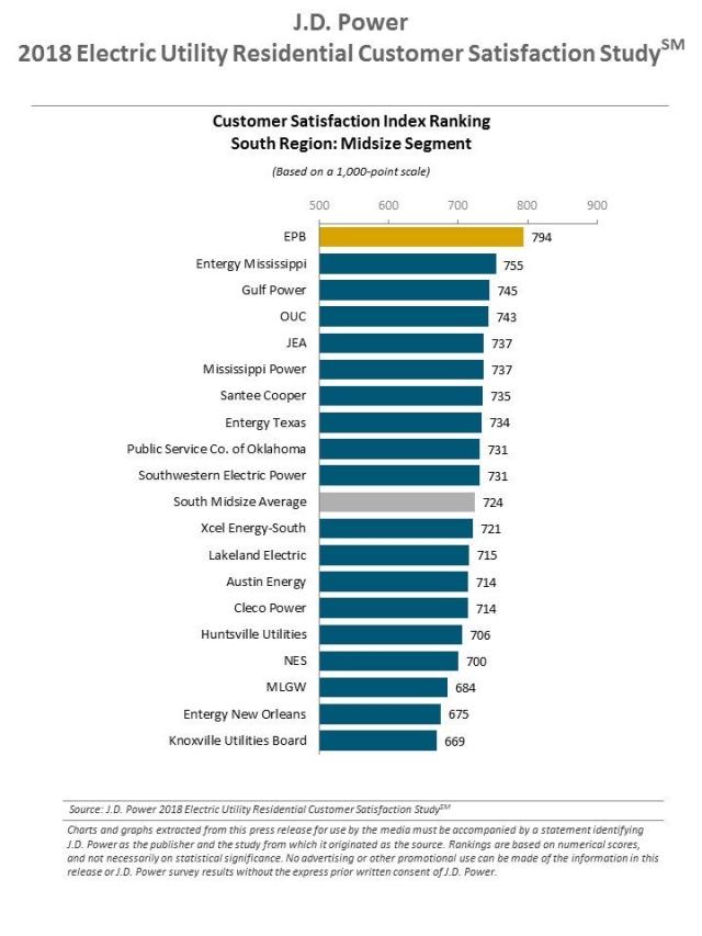 2018 Electric Utility Residential Customer Satisfaction Study
