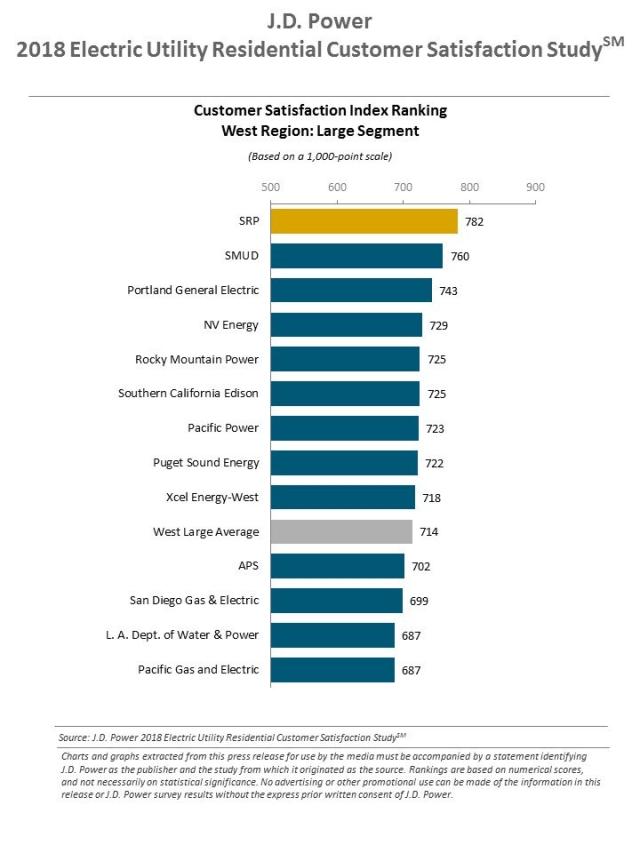 2018 Electric Utility Residential Customer Satisfaction Study
