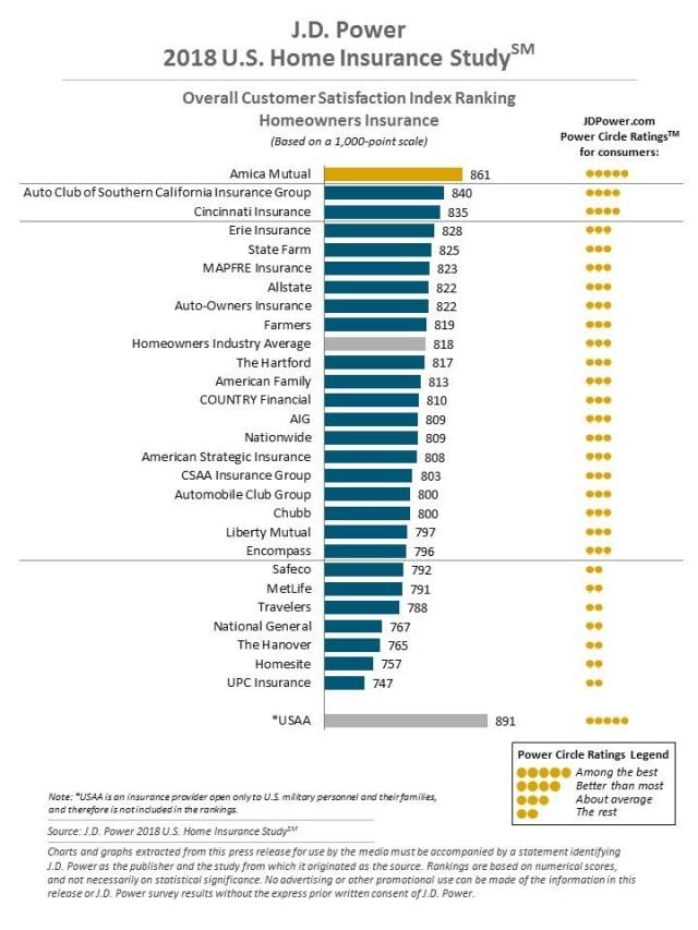 2018 U.S. Home Insurance Study