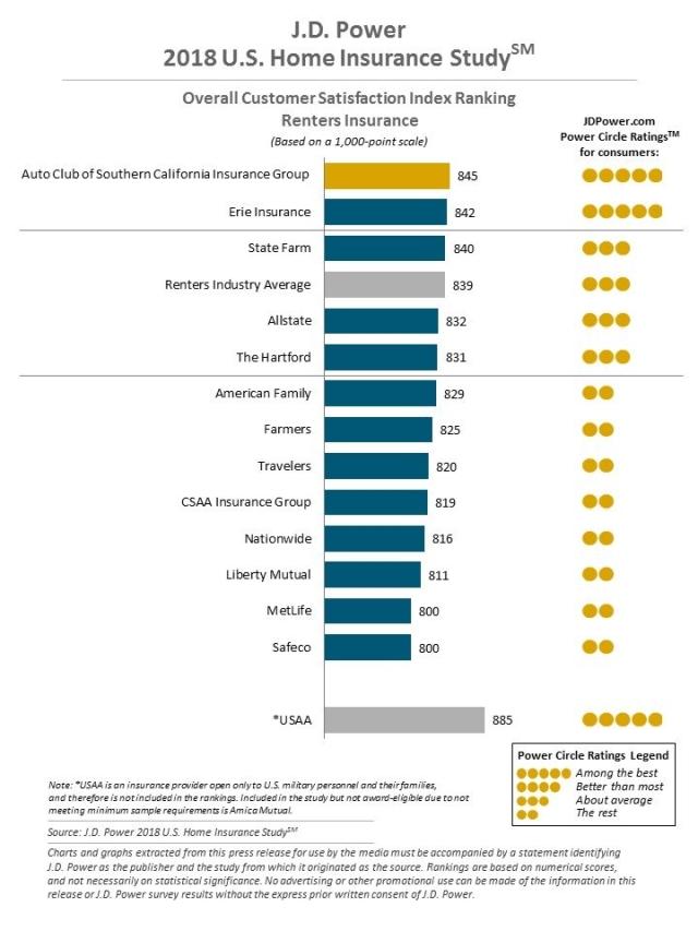 2018 U.S. Home Insurance Study