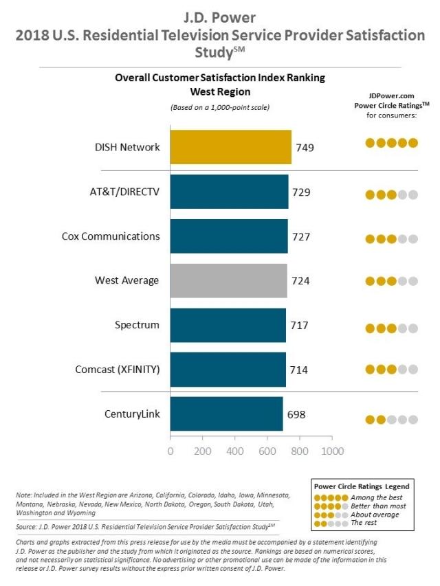 2018 U.S. Residential Wireline Studies