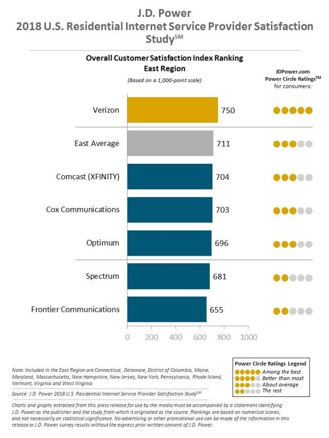 2018 U.S. Residential Wireline Studies