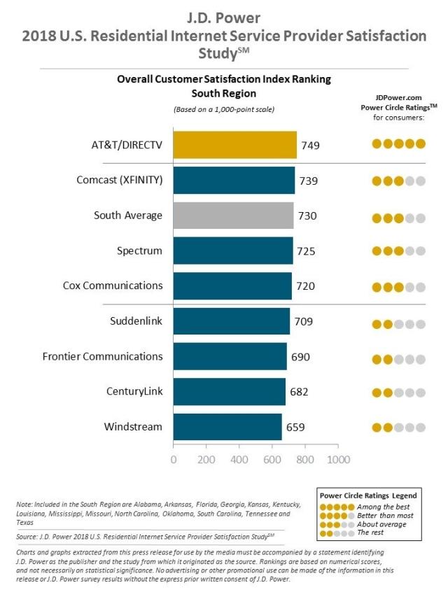 2018 U.S. Residential Wireline Studies