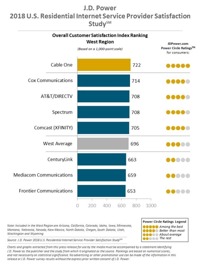 2018 U.S. Residential Wireline Studies