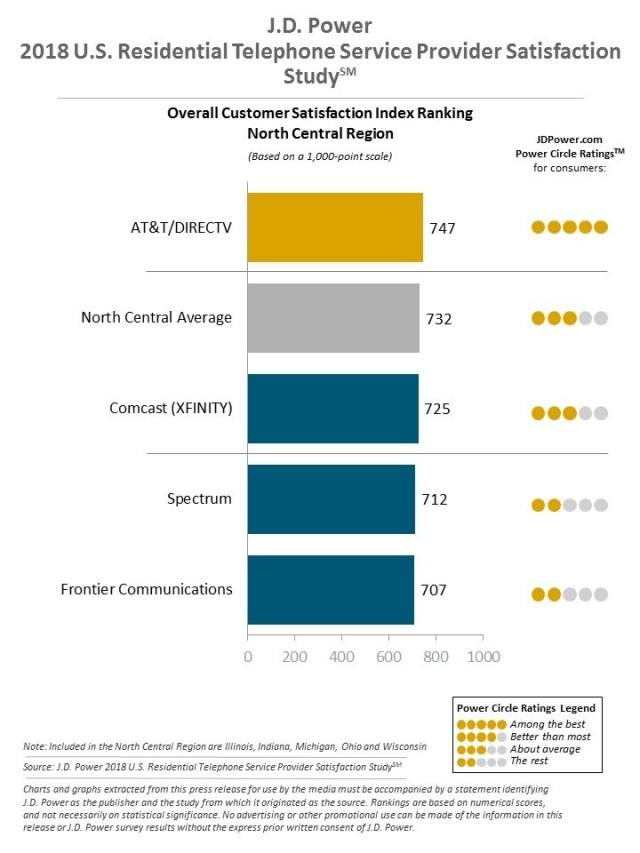 2018 U.S. Residential Wireline Studies