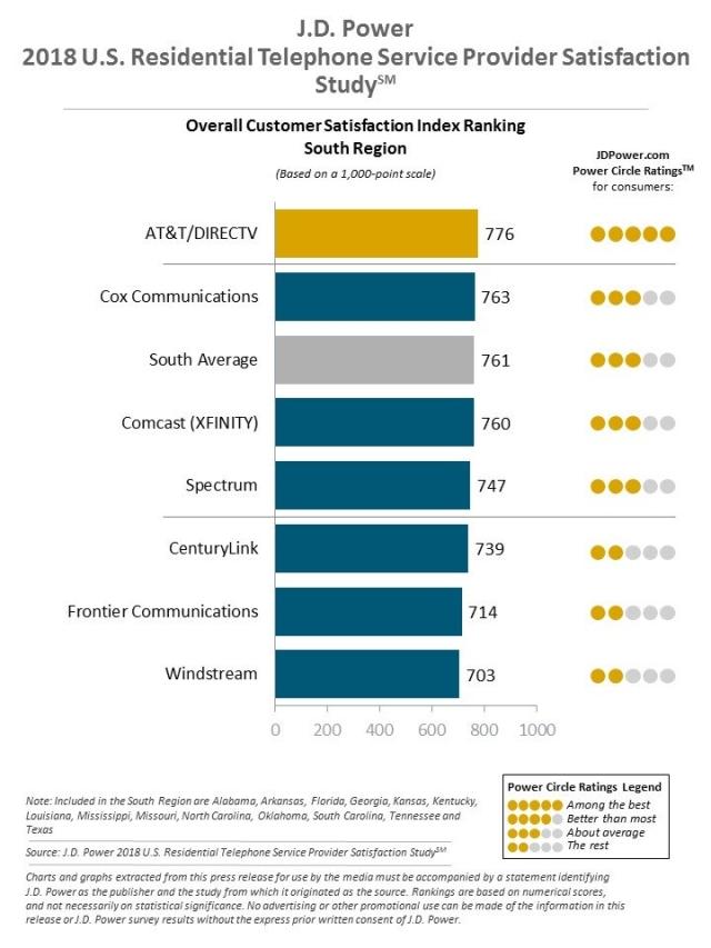 2018 U.S. Residential Wireline Studies