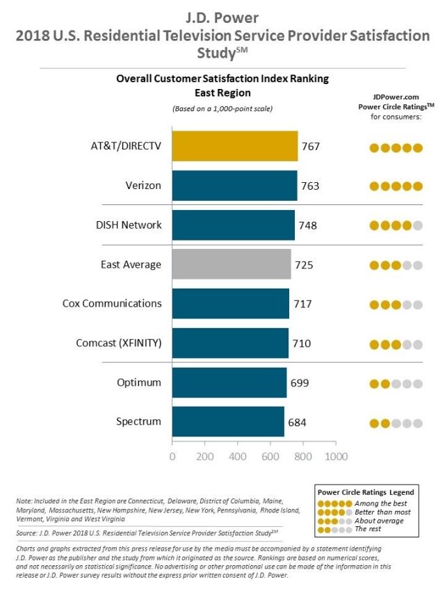 2018 U.S. Residential Wireline Studies