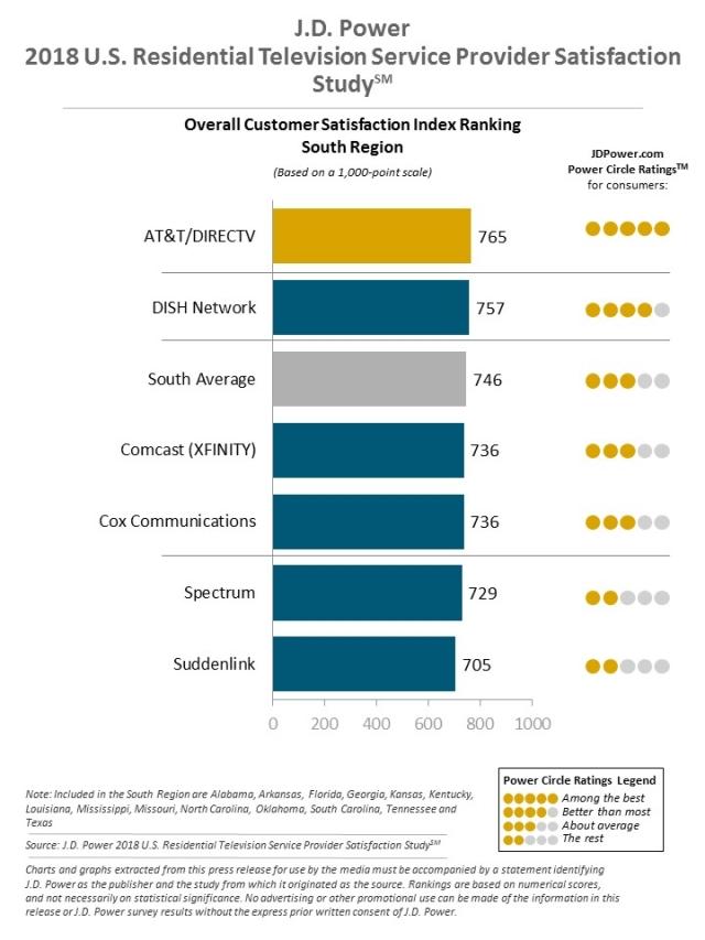 2018 U.S. Residential Wireline Studies