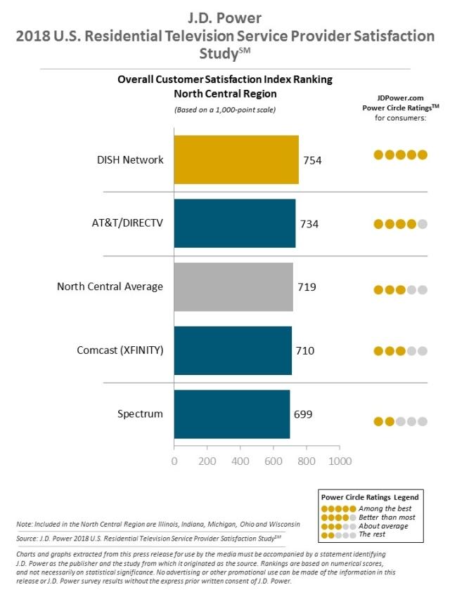 2018 U.S. Residential Wireline Studies